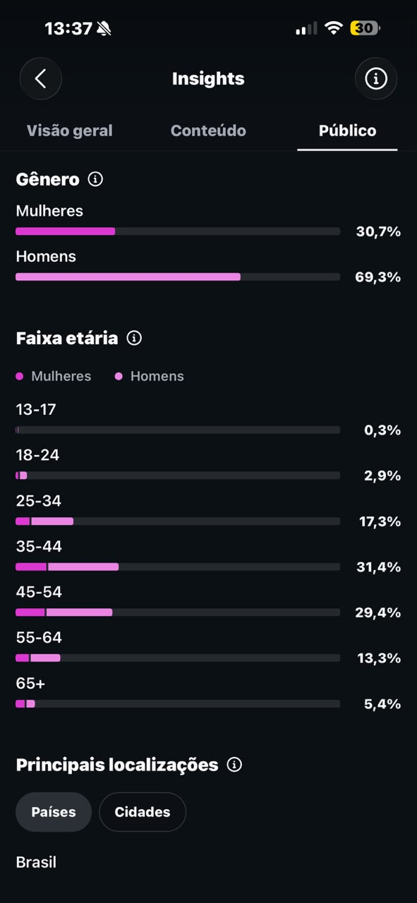 Localizações do Instagram